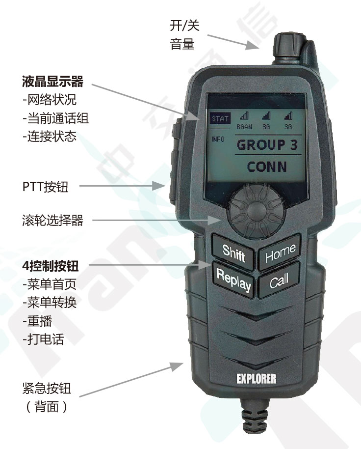 卫星融合通信数字对讲系统-PTT