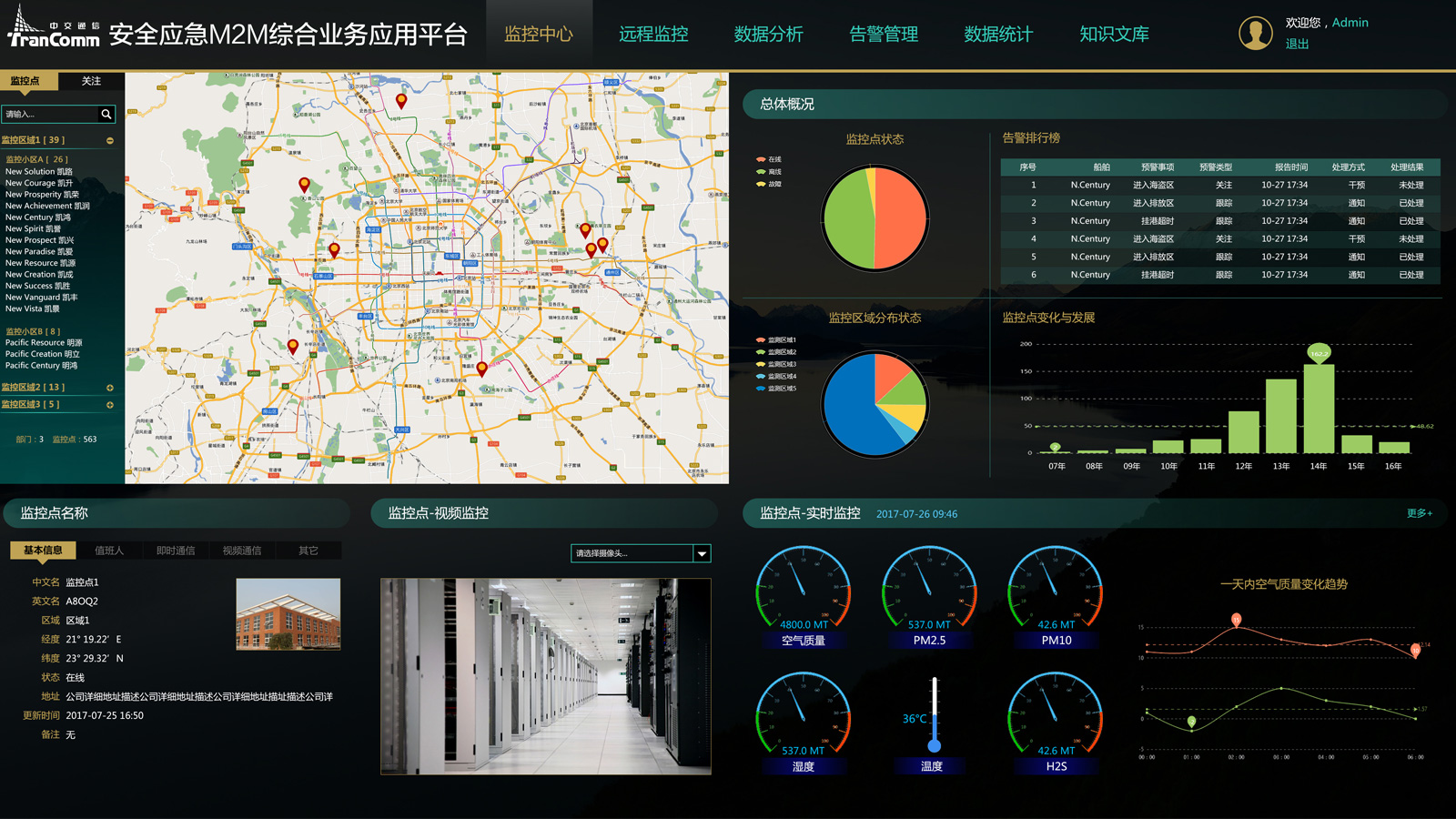 安全应急iot综合业务应用平台
