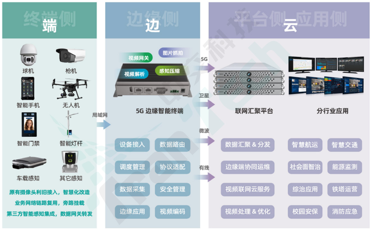 远程AI智能识别